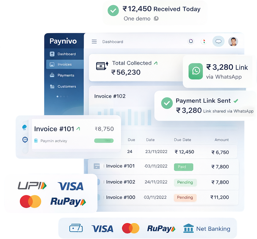 Paynivo Dashboard showing GST invoicing and payment collection